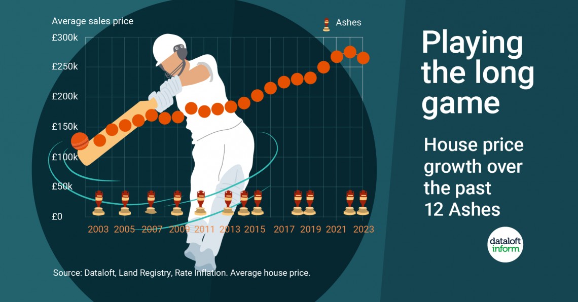 Playing the Long Game: A Nostalgic Look at Cricket and the Housing Market