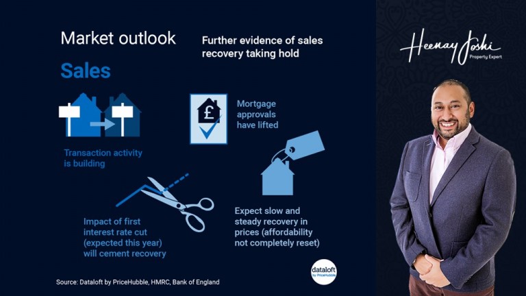 Solidifying Recovery: Positive Trends in the UK Property Sales Market